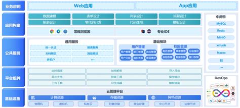 云鼎科技低代码平台V1.2正式发布_财富号_东方财富网