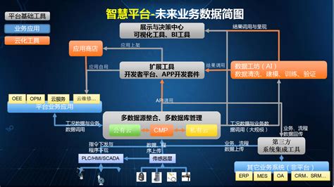 工厂可视化管理系统-智慧大屏看板展示-蜂鸟视图