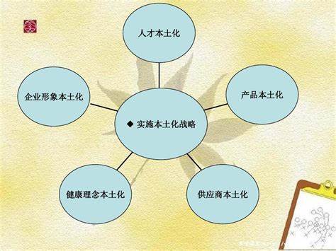 供应商的选择包括哪些因素