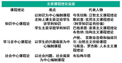 教育思想大讨论第七期：教学有效性评价——多元化评价取向和方法 - 上海交通大学教学发展中心
