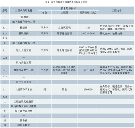 上海市教育、医疗卫生用房建设项目造价指标研究_上咨