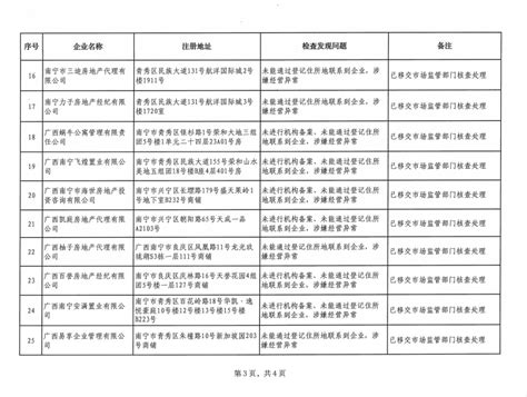 南宁市住房和城乡建设局关于2022年南宁市住房租赁企业、房地产经纪机构专项检查情况的通报 - 南宁市房地产中介行业管理协会