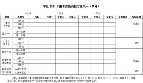 2022年杭州中考志愿怎么填？ - 知乎