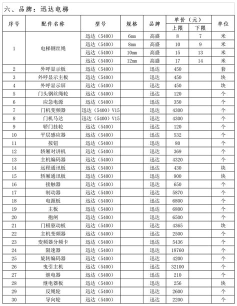 湛江市电梯主要配件参考价格区间-湛江市特种设备行业协会