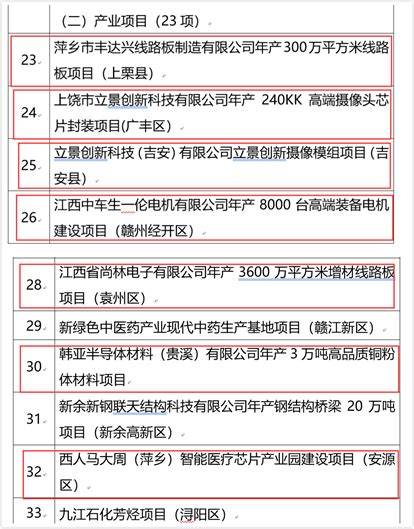 江西省重点实验室和工程技术研究中心名单（截止至2018年11月）-江西省现代服装工程技术研究中心
