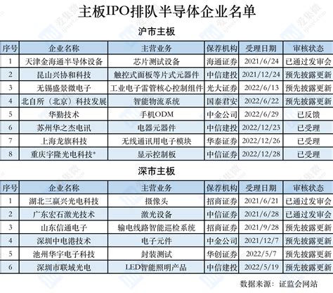 深圳国资砸50亿成立半导体公司，75岁日本老将坂本幸雄加盟|界面新闻