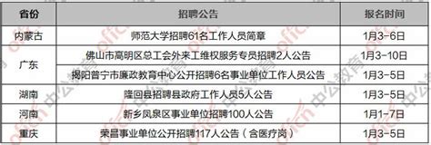 云南省事业单位招聘2022岗位表 - 公务员考试网