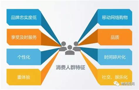 生鲜S2B2C解决方案_S2B2C商城系统_S2B2C平台运营模式-蔬东坡