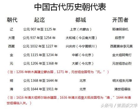 史上最长的朝代排名前十 宋朝上榜,周朝排名第一_排行榜123网