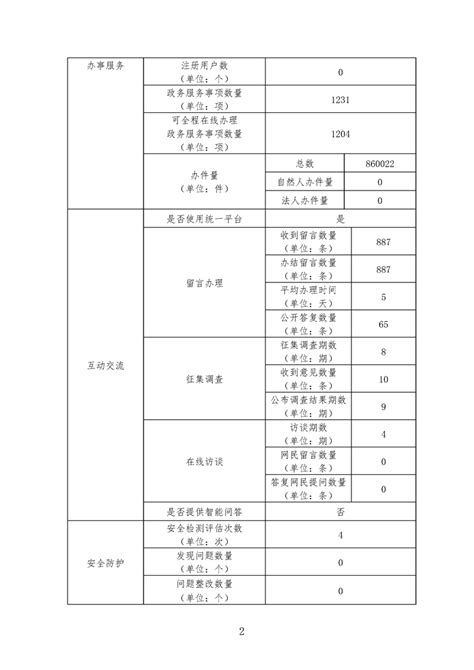 姑苏区监控品牌 服务为先「苏州奇岩网络系统集成供应」 - 8684网
