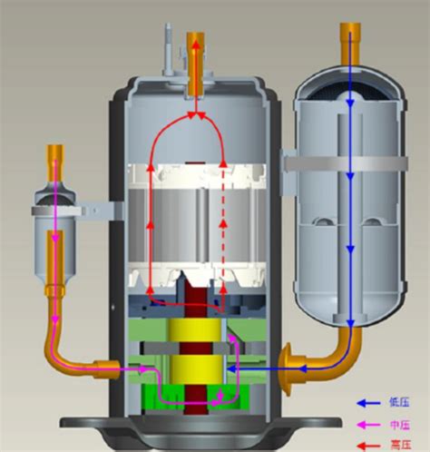 空调压缩机结构原理与维修（图） - 家电维修资料网