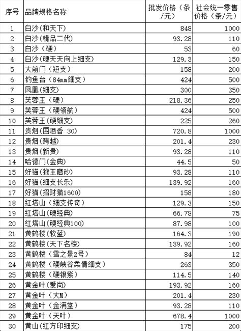 2019-2025年中国白银行业市场分析与发展前景预测报告(定制版)目录Word模板下载_编号qokejavw_熊猫办公