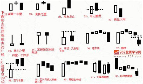 k线图解基础知识 如何看懂k线图__赢家财富网