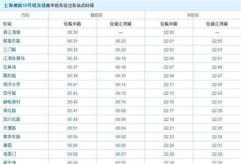 上海地铁各线路首末车时刻表(20180928更新)- 上海本地宝