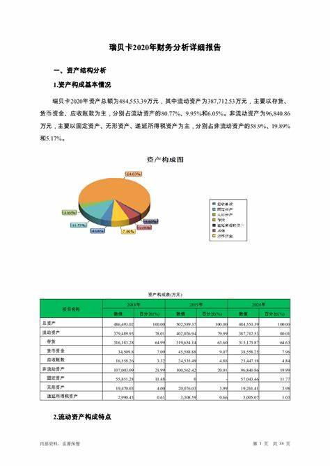 采购成本占比最大的是什么