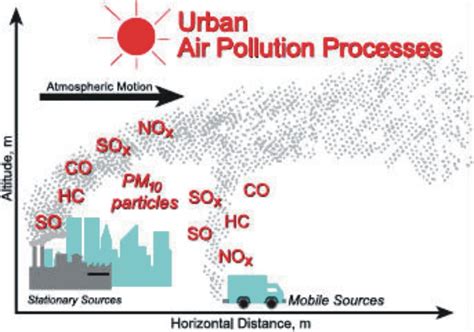 你了解蓝天下的隐形污染吗？ | 专注臭氧、恶臭及VOCs常温催化净化技术