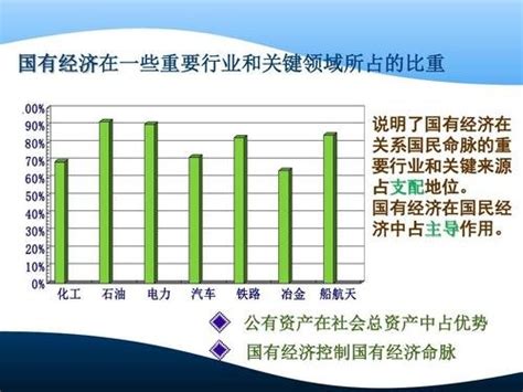 2017年我国房地产行业宏观经济形势分析（图） - 中国报告网