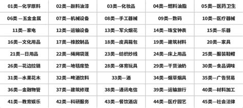 商标注册用商品和服务分类表_北京亚新咨询公司