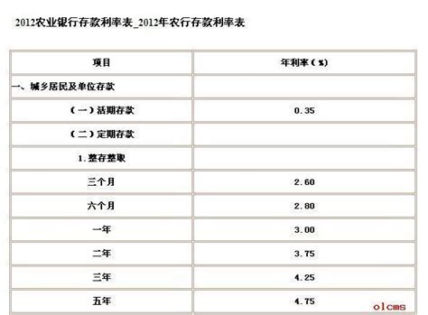 杭州银行利率2022存款利率表 杭州银行2022大额存单利息-通知存款利率 - 南方财富网