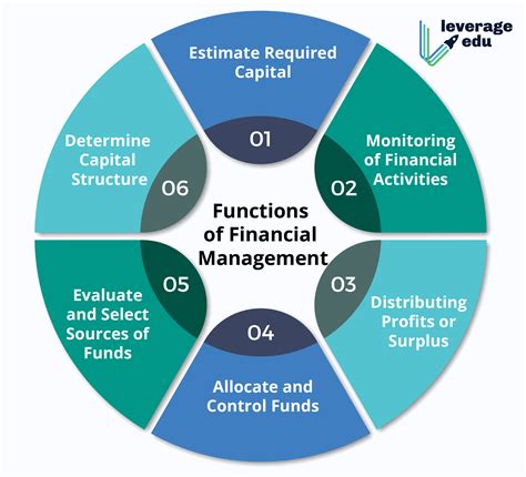 Financial system structure diagram. | Download Scientific Diagram