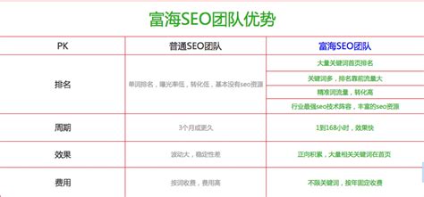 福州网站SEO优化,福州网站SEO优化公司推荐万创信息技术有限公司