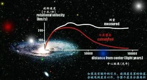 第四宇宙速度是啥？为什么很少有人提及？|本星系群|宇宙速度|银河系_新浪新闻