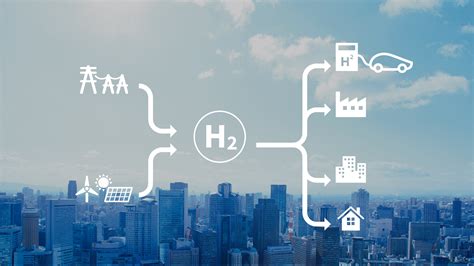 《全球氢能观察2021》系列研报之一：全球氢能产业布局和投资_项目