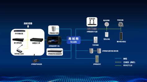 ITC-数字化IP网络广播系统—经典版