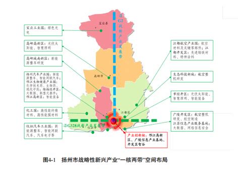 到2025年 扬州市战略性新兴产业规模以上企业达到1500家凤凰网江苏_凤凰网