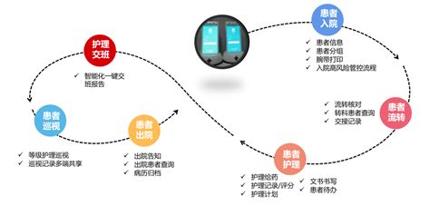 中国电力建设集团 水电建设 水电十二局“闭环管理”平台被中国云计算和大数据技术与应用大会评为优秀案例