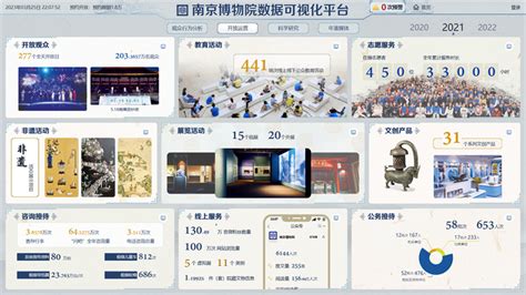 南京博物院数据可视化平台项目入选全国十佳-现代快报网