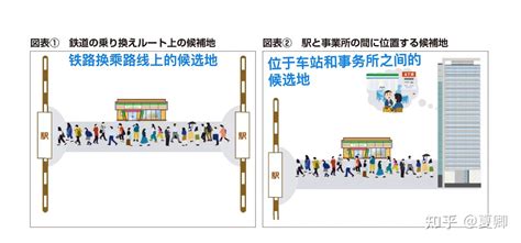 台州跨境电商网上开店教程（跨境电商开店大概流程） | 谷马家