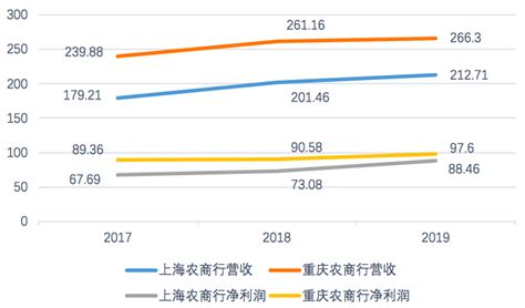 上海农商行更新招股书：房贷占比过高，理清股权结构__财经头条