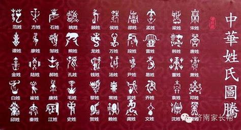 古代的姓氏文化：上古八大姓与百家姓由来，你的姓氏是怎么来的？
