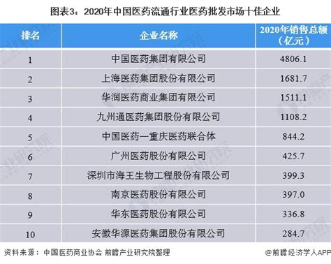 2021年中国医药行业及其细分市场分析（图）__财经头条
