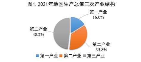 (枣庄市)2021年山亭区国民经济和社会发展统计公报-红黑统计公报库