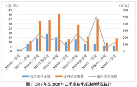 2020年中国债券行业市场现状及发展趋势分析 银行间拆借市场交易活跃【组图】_行业研究报告 - 前瞻网