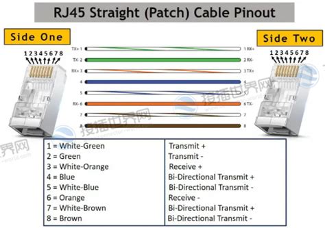RJ9/RJ11/RJ12/RJ45/RJ48区别差异及引线配置-接插世界网