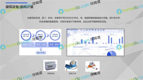 国际医院弱电智能化系统设计方案_智能化建筑方案_河姆渡方案馆