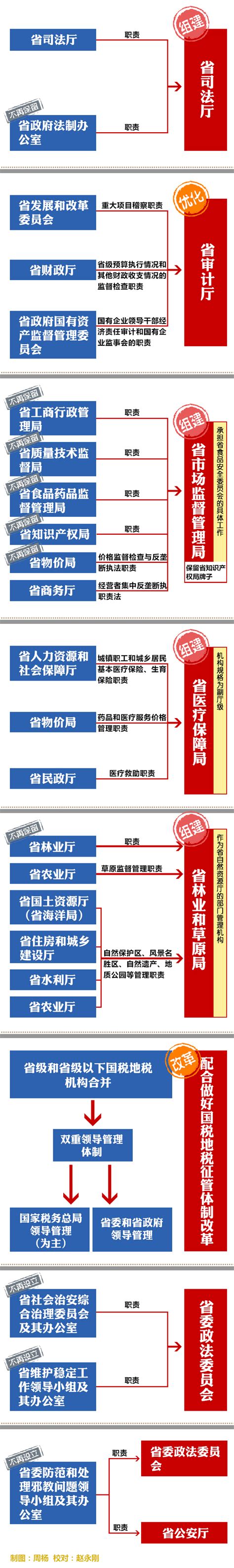 苍南县机构改革动员大会召开 带你一图看懂机构改革方案