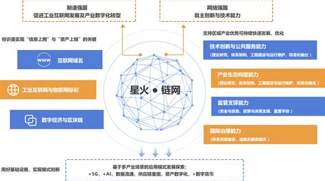 中国信通院“星火·链网”区块链专用芯片发布 - 快讯 - 华财网