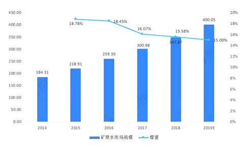 2021年中国水产品产量、进出口及市场需求情况分析：人均需求仍有较大增长空间 [图]_智研咨询