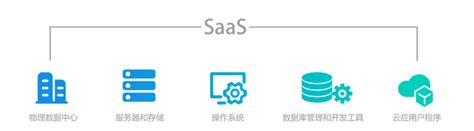 企业SAAS软件应该怎么选？ - 知乎