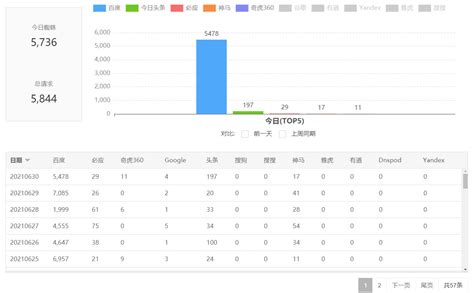 小七seo推送软件效果展示 - 帮企网