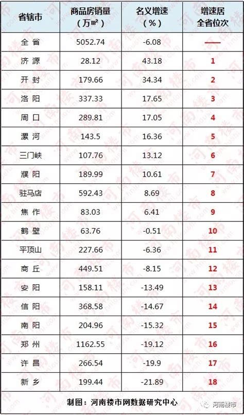 2019年上半年湖南房地产企业拿地排行榜，永州拿地成交总价全省第三！_长沙