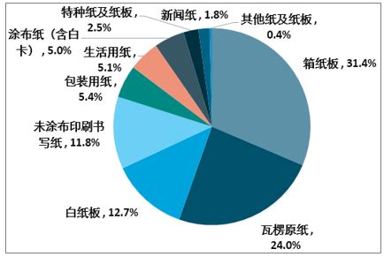 2018年广东省造纸行业生产现状及发展影响因素分析[图]_智研咨询