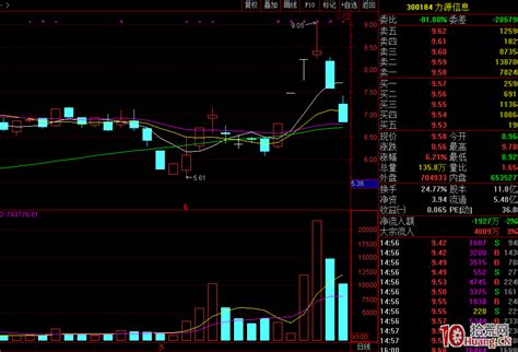打压洗盘和出货的分时图区别图解_股票学习_投股票网