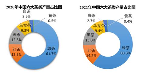2020年中国红茶市场分析报告-行业现状调查与发展规划趋势_观研报告网