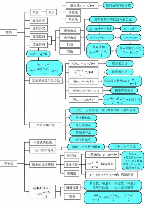 数学新高考2024题型难度