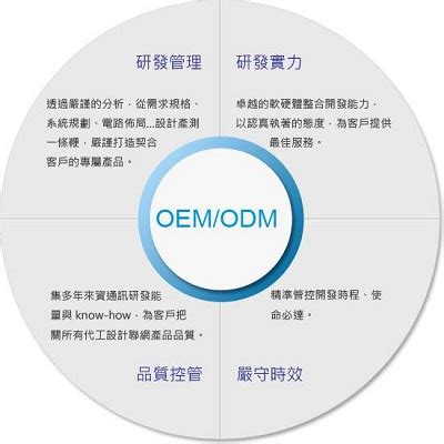 oem和odm的区别（oem和odm）_城市经济网